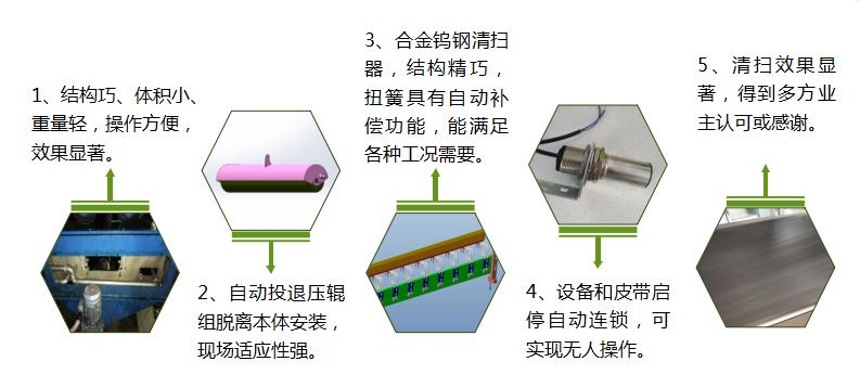 功能：清除回程膠帶工作面的粘附物  